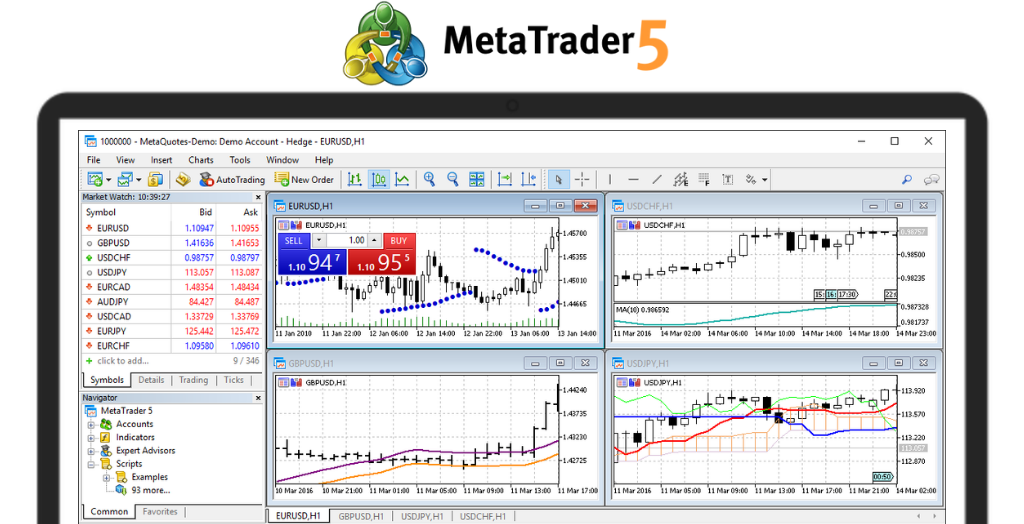 MetaTrader 4 Trading Platform